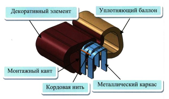 Соответствие детали и цветной метки