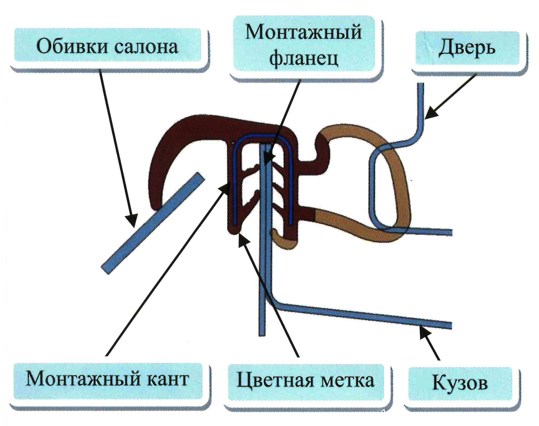 Схема монтажа
